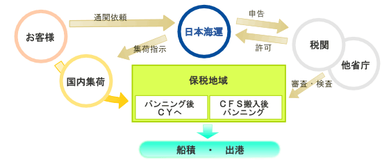 輸出スキーム