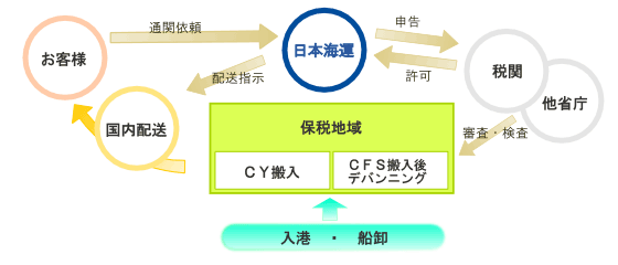 輸入スキーム